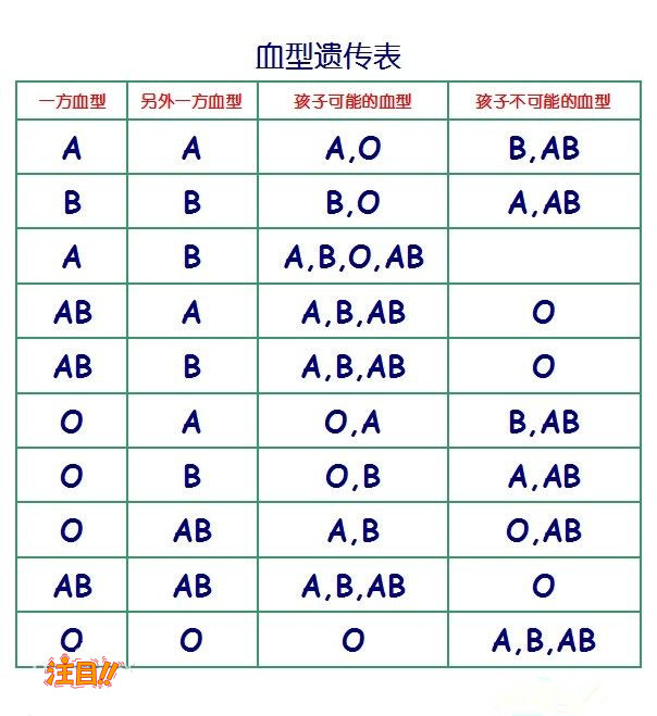 贵州省中医院能办理亲子鉴定吗,贵州省医院做DNA鉴定需要什么手续